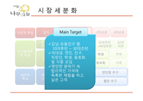 나무 그늘 - 기업 소개 서비스 흐름도 청사진 기술-11
