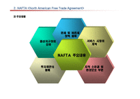북미자유협정(NAFTA)-6
