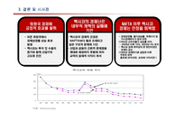북미자유협정(NAFTA)-13