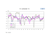 북미자유협정(NAFTA)-15