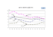 북미자유협정(NAFTA)-18