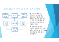 인적자원개발론 - Principles of Human Resource Development-14
