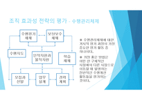 인적자원개발론 - Principles of Human Resource Development-15