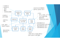 인적자원개발론 - Principles of Human Resource Development-16