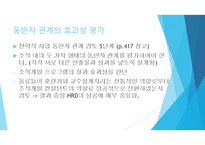 인적자원개발론 - Principles of Human Resource Development-19