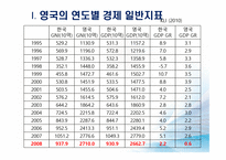 영국의 고용관계-3