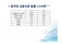 영국의 고용관계-4