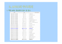 국제지역연구 - APEC-10