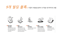 비즈니스 모델의 탄생 상상과 혁신, 가능성이 폭발하는 신개념 비즈니스 발상법-3
