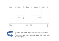 비즈니스 모델의 탄생 상상과 혁신, 가능성이 폭발하는 신개념 비즈니스 발상법-6