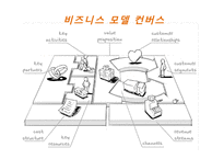 비즈니스 모델의 탄생 상상과 혁신, 가능성이 폭발하는 신개념 비즈니스 발상법-7