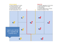 비즈니스 모델의 탄생 상상과 혁신, 가능성이 폭발하는 신개념 비즈니스 발상법-8
