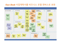 비즈니스 모델의 탄생 상상과 혁신, 가능성이 폭발하는 신개념 비즈니스 발상법-9
