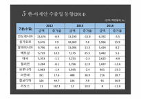 국제지역연구 - 아세안 소개 우리나라와 아세안과 관계-8