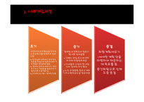 예수병원 의료사회사업과(사례관리)-11