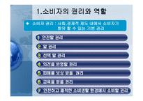 소비자집단 관련 문제와 소비자주의의 확립-3