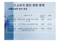 소비자집단 관련 문제와 소비자주의의 확립-8