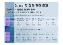 소비자집단 관련 문제와 소비자주의의 확립-9