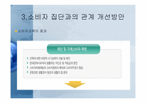 소비자집단 관련 문제와 소비자주의의 확립-19