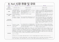 뷰티사업계획서 Nailart shop-12