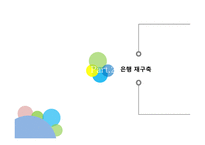 경영정보시스템 - 뱅크 3.0-6