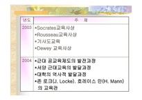 임용고사 workshop - 전반적인 개요 구성내용 분석-16