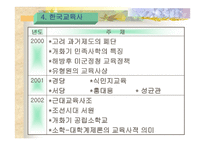 임용고사 workshop - 전반적인 개요 구성내용 분석-17
