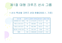 크루즈 선사 - 대형 크루즈 선사 그룹 서구 아시아 크루즈 선사-5