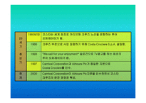 크루즈 산업론 레포트-10