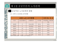 노사관계특론 - 노사관계와 정부의 역할-7