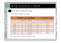노사관계특론 - 노사관계와 정부의 역할-9