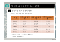 노사관계특론 - 노사관계와 정부의 역할-11