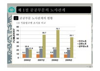 노사관계특론 - 노사관계와 정부의 역할-12