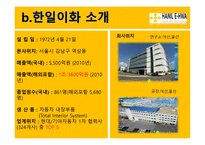 한일이화 - 기업 조직문화 조사 및 분석-6