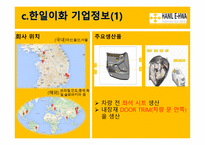 한일이화 - 기업 조직문화 조사 및 분석-7