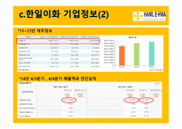 한일이화 - 기업 조직문화 조사 및 분석-8