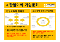 한일이화 - 기업 조직문화 조사 및 분석-10