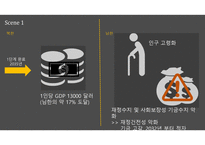 남북 통일과 리더십 실현-17