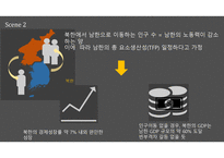 남북 통일과 리더십 실현-18