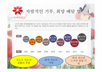 기업의 사회적 책임과 이윤추구의 양립성-11