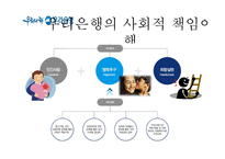 기업의 사회적 책임과 이윤추구의 양립성-14