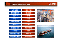 현대중공업 노동조합-3