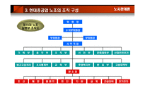 현대중공업 노동조합-8