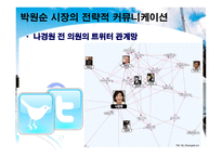 전략적커뮤니케이션(인물 _ 대화법)-11