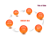 의사소통 - 자동차의 주요 제원-11