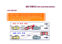 의사소통 - 자동차의 주요 제원-13