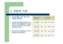 자동차의 이해 - 한국 자동차의 역사, 자동차 기관, 섀시, 전기-10