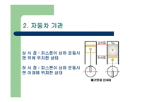 자동차의 이해 - 한국 자동차의 역사, 자동차 기관, 섀시, 전기-11