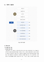 품질 보증 시스템 - 국제품질표준,해썹(HACCP),식스시그마-7
