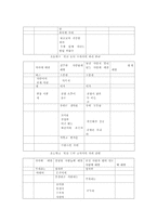 배려윤리와 배려교육 - 이론적 배경, 길리간, 나딩스, 초등도덕과 교육목표-7